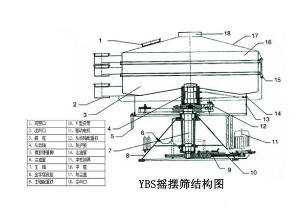 大型摇摆筛