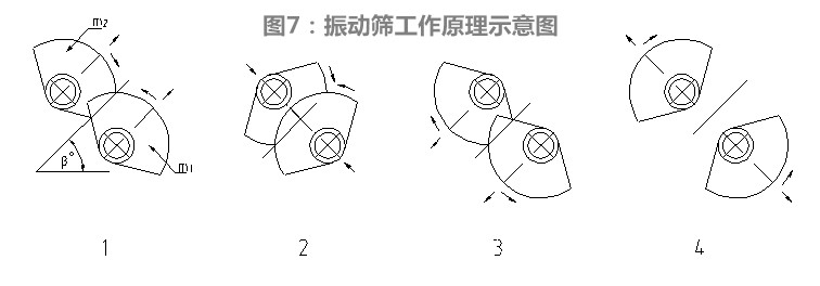 尾矿干排脱水筛