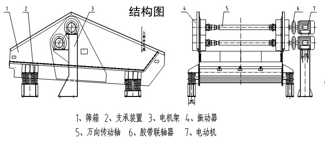 尾矿干排脱水筛