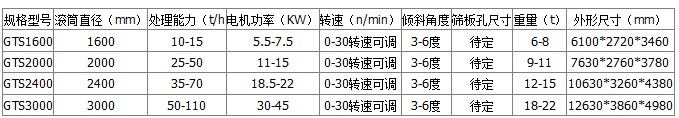 垃圾专用滚筒筛