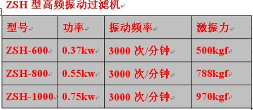 高频振动筛