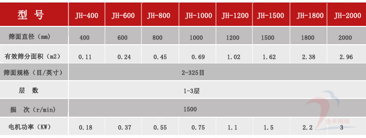 全不锈钢圆形筛