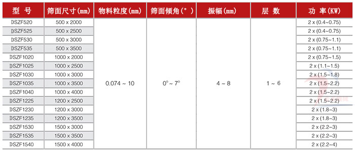 直线振动筛