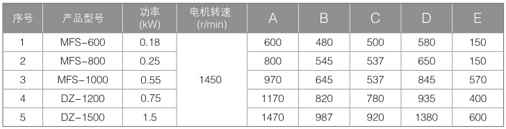 振动面粉筛