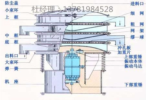 三次元振动筛分、过滤机