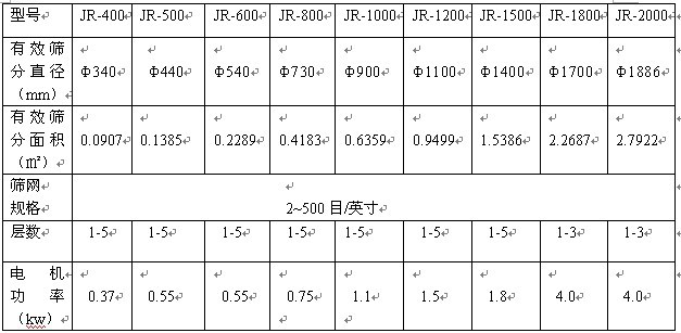 三次元振动筛分机