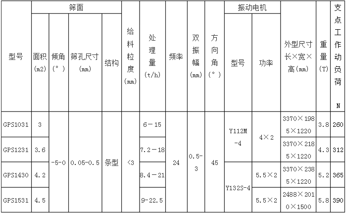 高频脱水筛