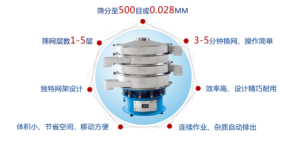 三次元振动筛