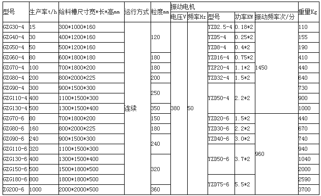 GZG电机振动给料机