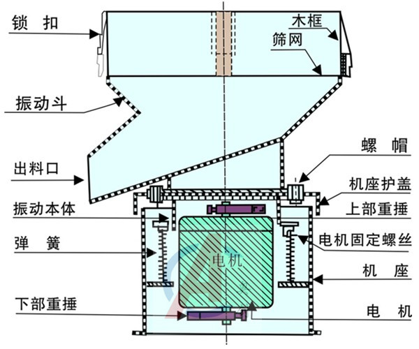 450过滤筛