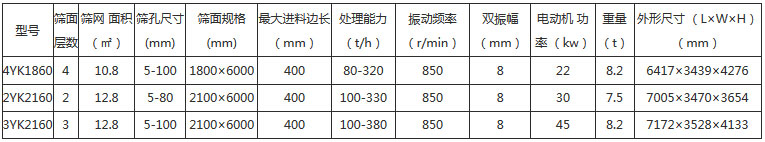 圆振筛