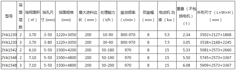 圆振筛