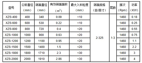 XZS旋振筛