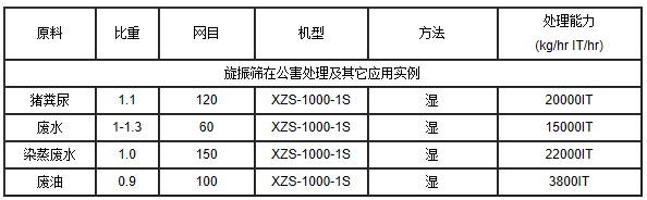 XZS旋振筛