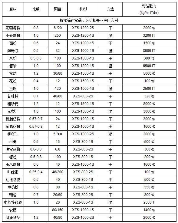 XZS旋振筛