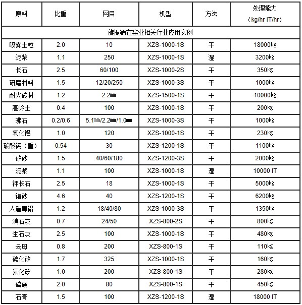 XZS旋振筛