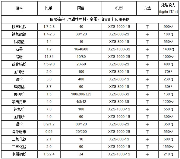 XZS旋振筛