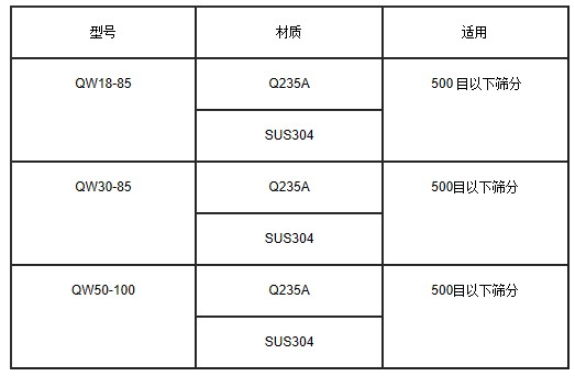 WQS卧式气流筛