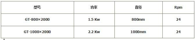 HY-HZ系列滚筒筛