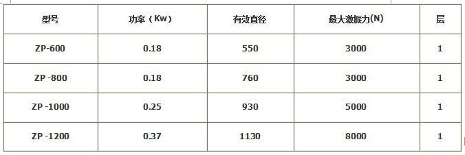 HY-ZP型直排式振动筛分过滤机