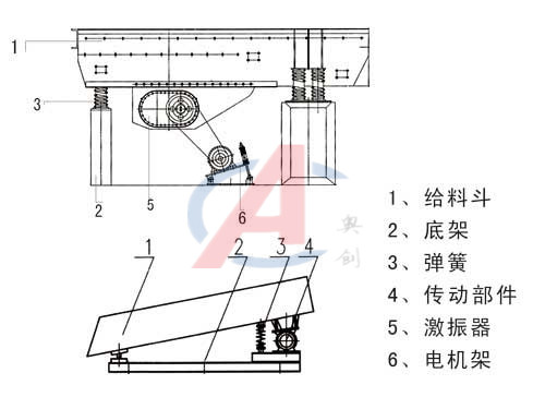 棒条给料机