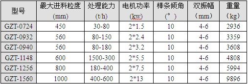 棒条给料机