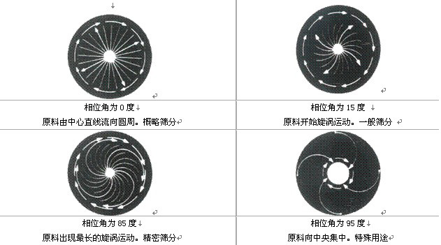 不锈钢振动筛