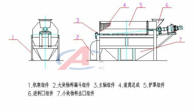 滚筒筛