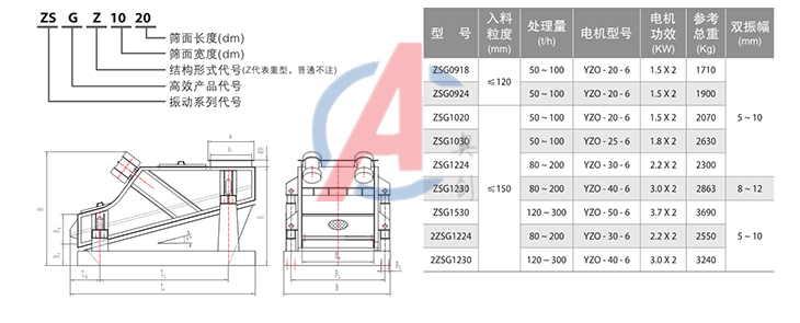 高效重型振动筛