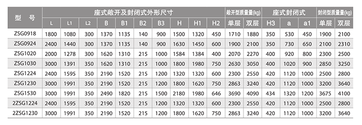 高效重型振动筛