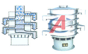 豆制品振动筛
