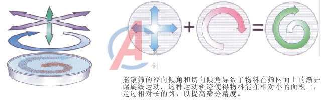 化工粉体圆摇摆筛