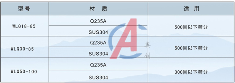 卧式气流筛