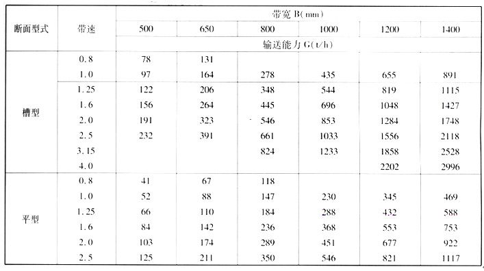 带式输送机