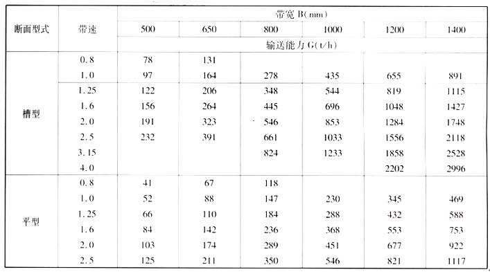 带式输送机