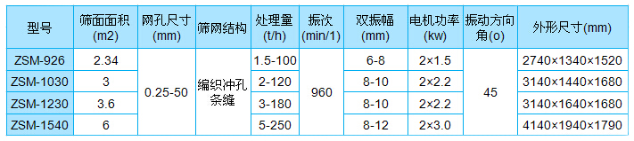 矿用直线振动脱水筛