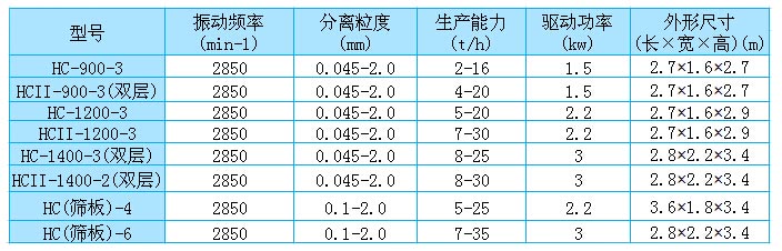 高频振动筛