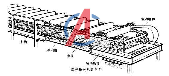 刮板输送机