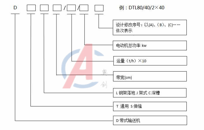 皮带输送机