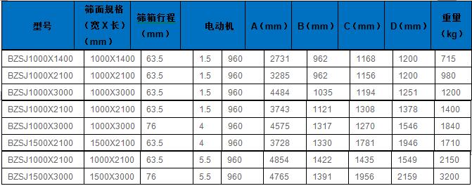 平面回转筛