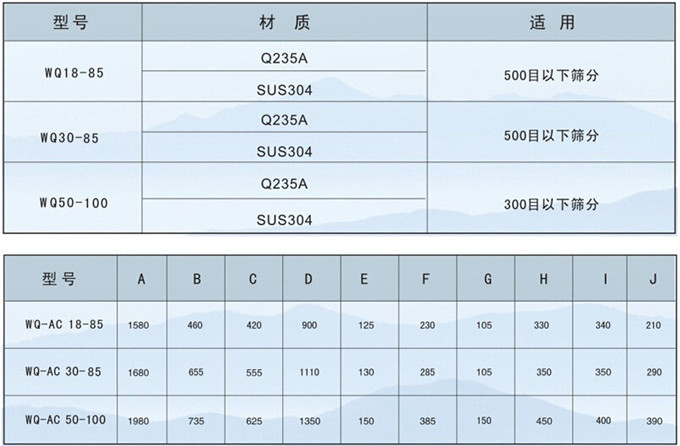 气流筛