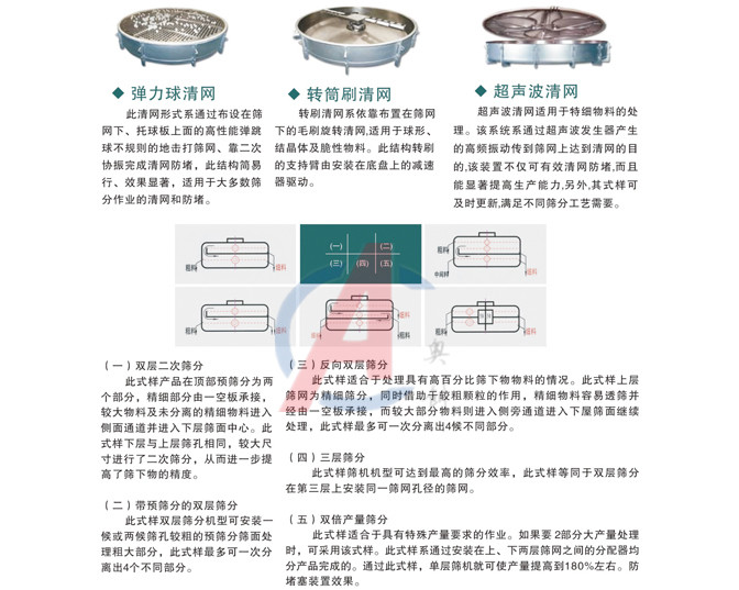 矿盐摇摆筛