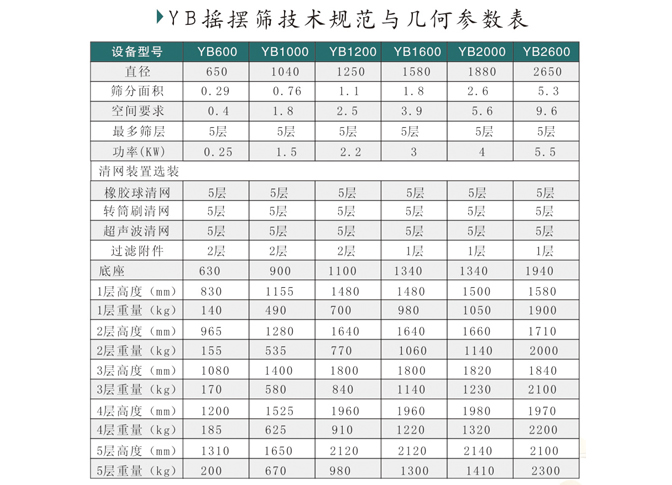 矿盐摇摆筛