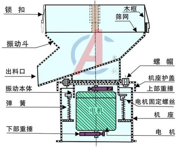 450型振动过滤筛