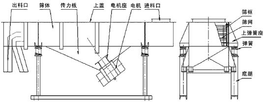 直线振动筛