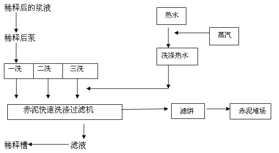 尾矿干排筛