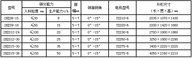 矿用振动筛