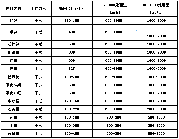 立式气流筛