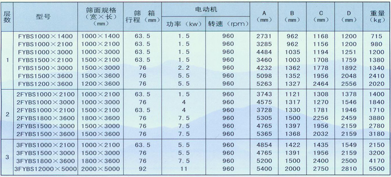 方形摇摆筛