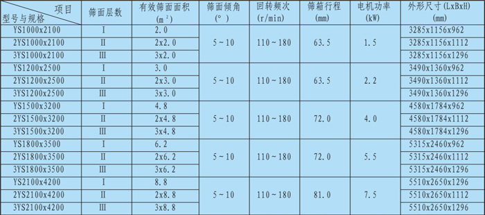 方形摇摆筛